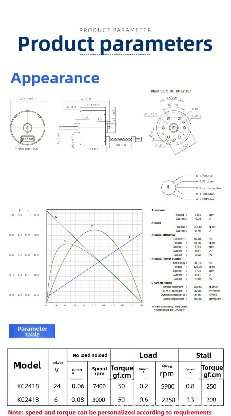 Cross Flow Fan, KC2418, Brushless, 24V, PWM - detail 4