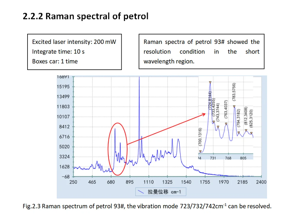 Field Operation Cheap Portable Raman Spectrometer Buy Raman