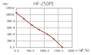 With Rotary Button Controller, Inline, HF-100PE - detail 32