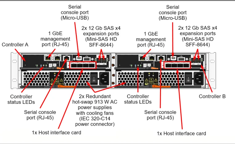 7Y75CTO2WW DE4000H Hybrid Flash Array SFF Gen2 - 2U Form Factor