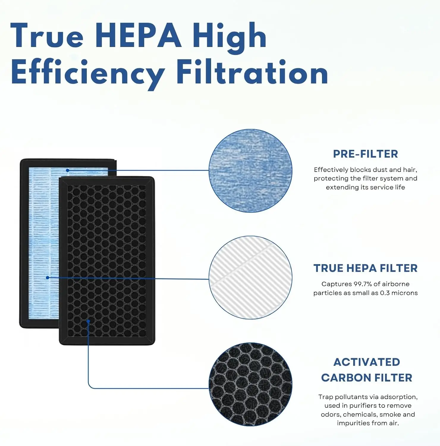 Customized Air Conditional Replacement Cabin Air Filter Replacement HEPA Air Filter with Activated Carbon for Tesla Model 3/Y manufacture