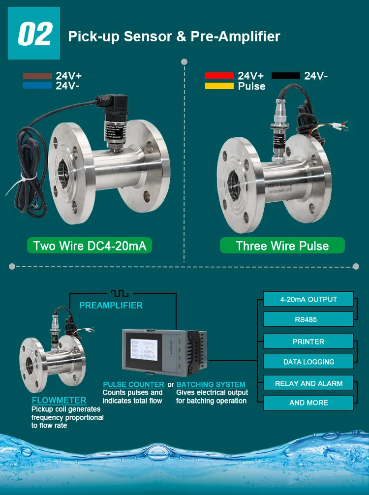 Npn Pulse Output Rs485 Optional Flowmeter Liquid Turbine Flow Meter ...