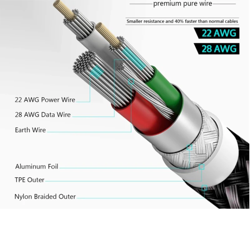Charging Charge Data Wire Usb Fast C Type Micro Accessories Phone Mobile Custom Usb Cable - ANKUX.COM