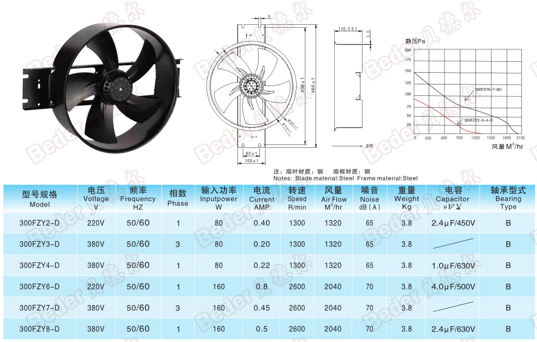 Axial Fan, Steel, Copper - detail 6