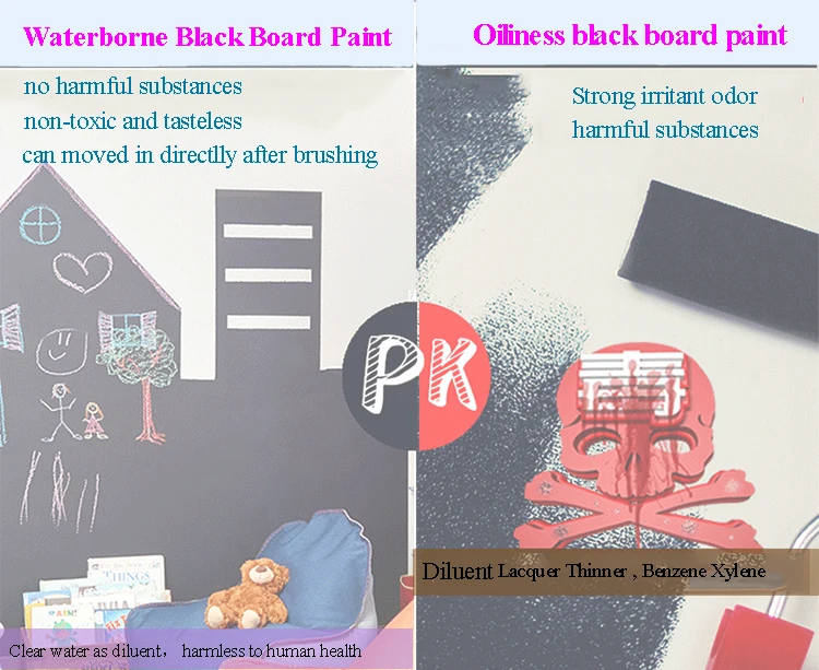 blackboard pigment product surface painting