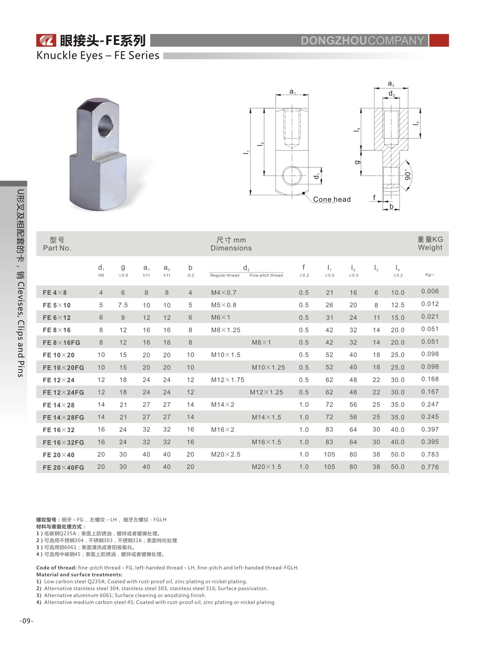 Custom Knuckle Eyes Steel Female Thread Y Clevis Fork Joint Clevis Rod ...