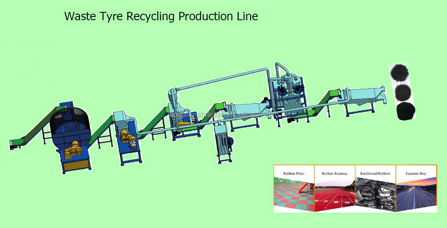 Схема линии по переработке автопокрышек