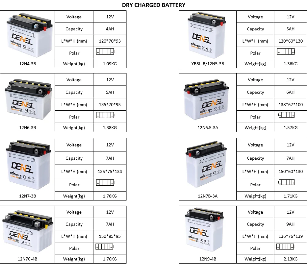 Super Capacity Denel 12v 6mf9a Start Motorcycle Battery - Buy ...