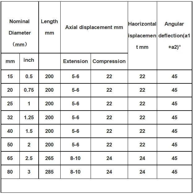 EPDM sanitary threaded flexible union