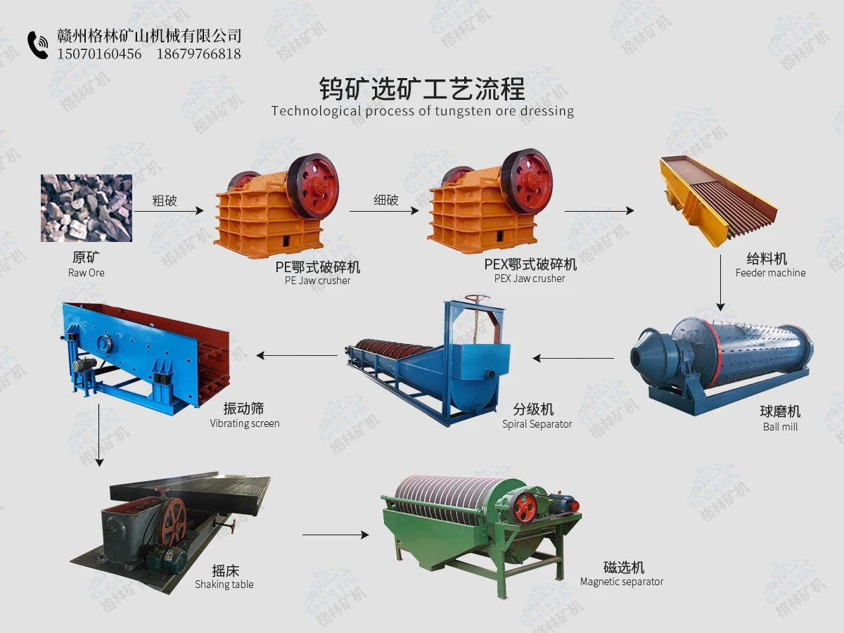Complete Tungsten And Cassiterite Ore Processing Plant For Separating