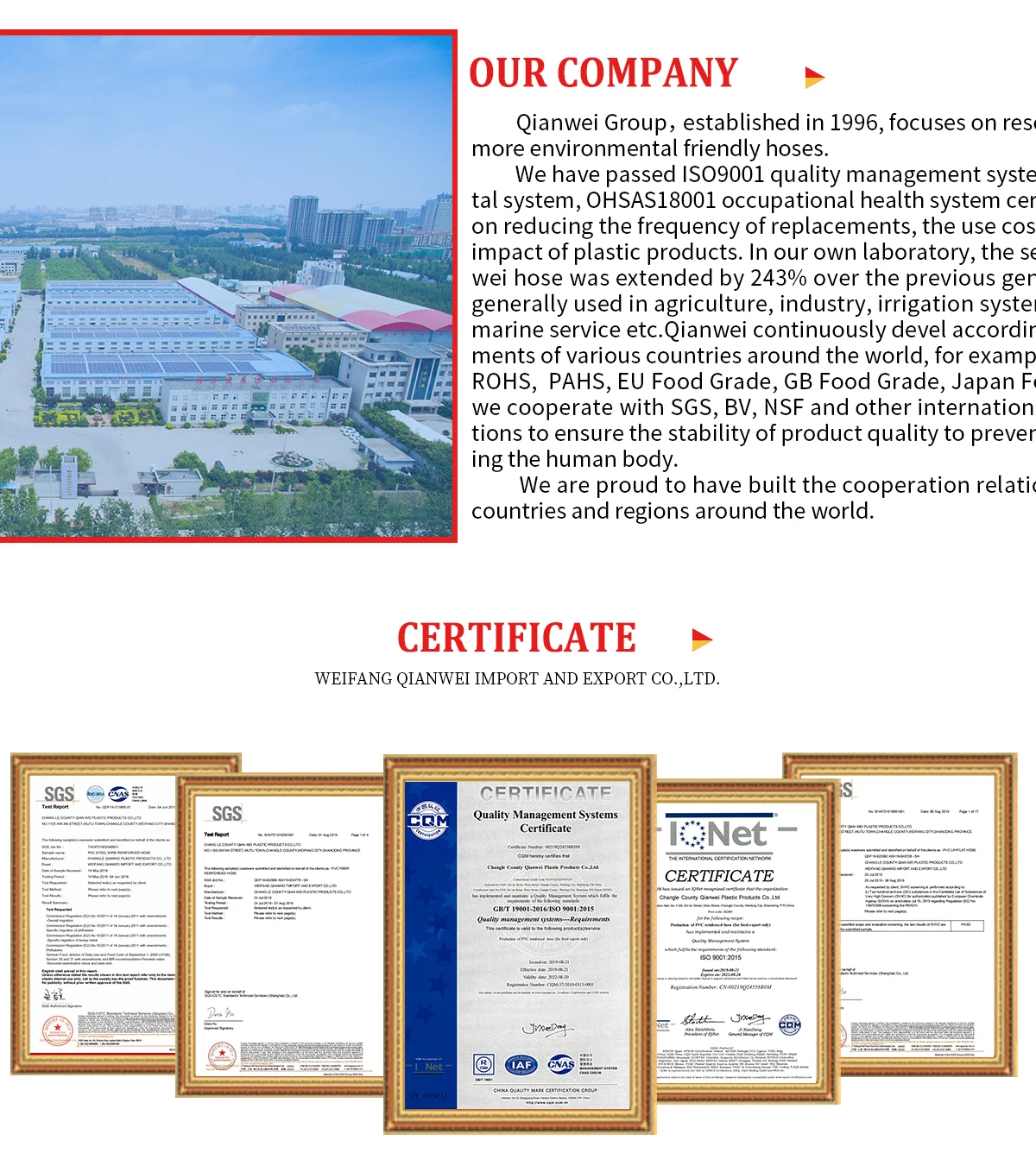 Weifang qianwei import and export co ltd pvc fiber hose pvc steel