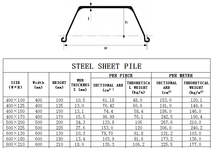 steel sheet pile.png