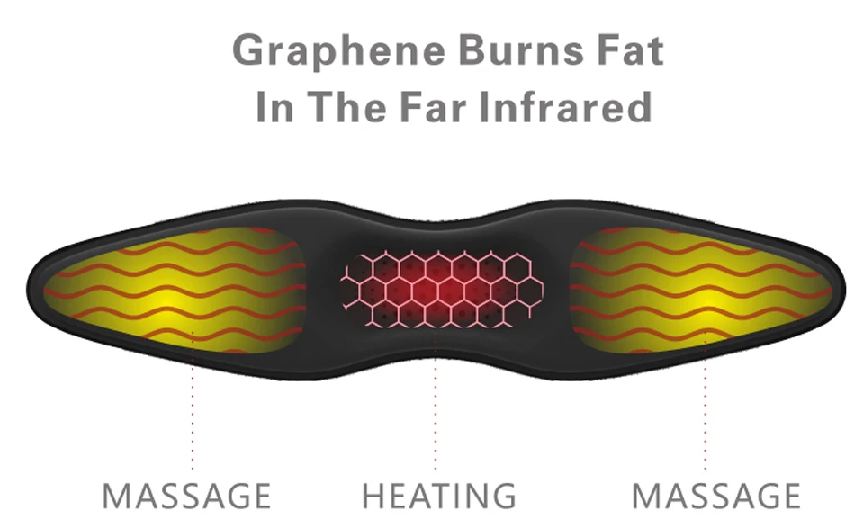 Far Infrared Slimming Waist Belly Loss Burn Fat Burn Reduction Pain