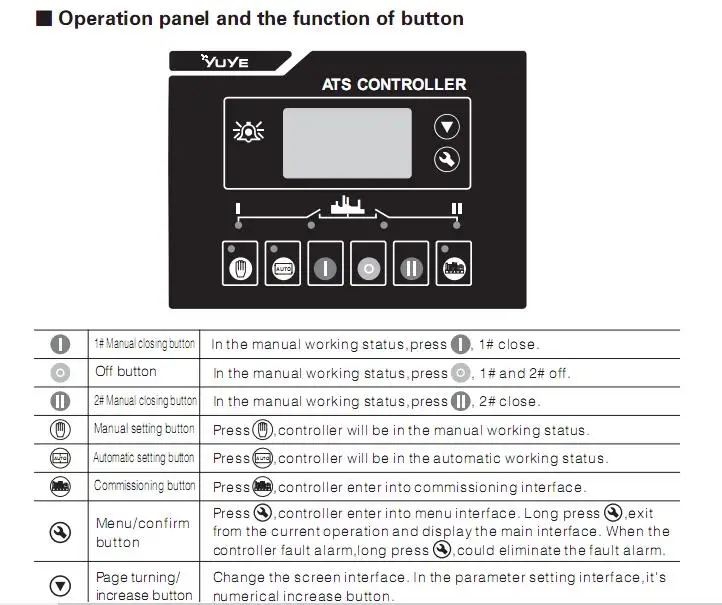 Function button.jpg