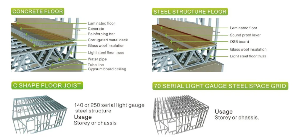 Floor structure