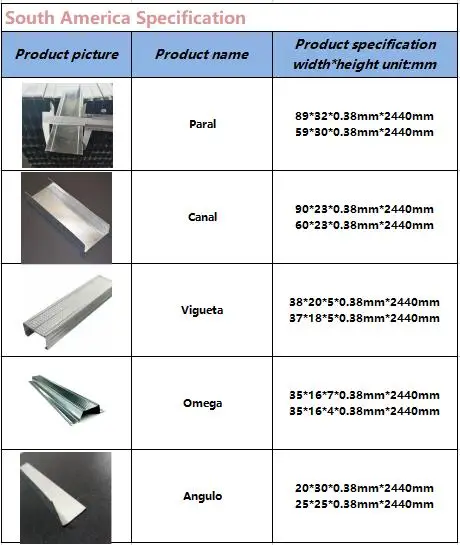 Australia Drywall 0.55 Bmt Metal Studs And Ceiling Steel Frame - Buy ...