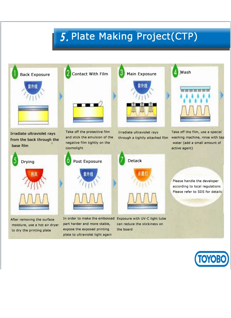 Photopolymer Plate Cliche Flexo Rubber Plate Flexo Printing Plates