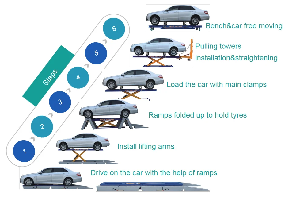 Ce Approve Car Repair Vehicle Equipment Car Body Shop Equipment Buy