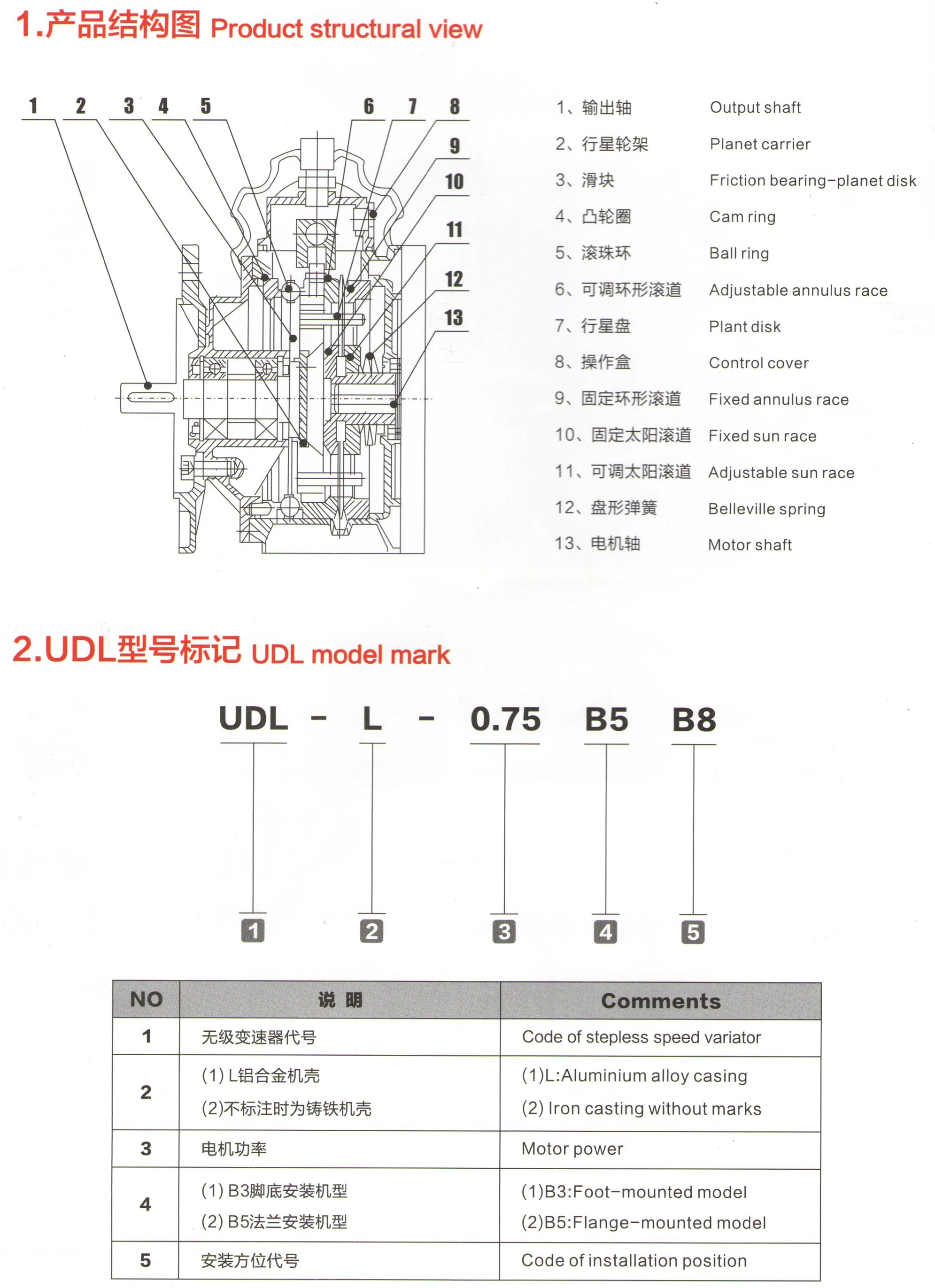 1000-200rmp Variable Speed Electric Motors Mb0.37 Gearbox Adjust Speed
