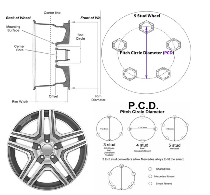 New Design Car Alloy Wheel 2024 Passenger Car Wheels Aluminum Alloy