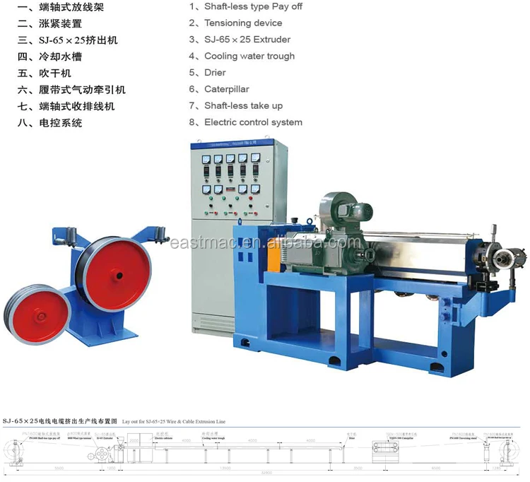 SJ65x25 High temperature fluoroplastic and PEEK extruder