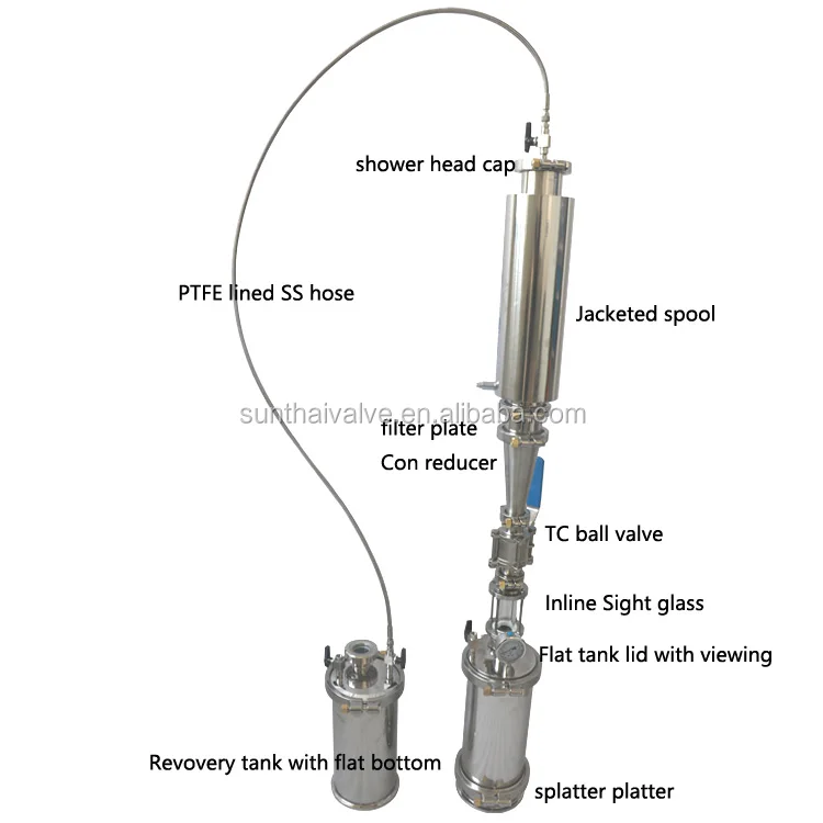 Free Shipping Llb Bho Extractor Close Circuit Bho Bho Extraction ...