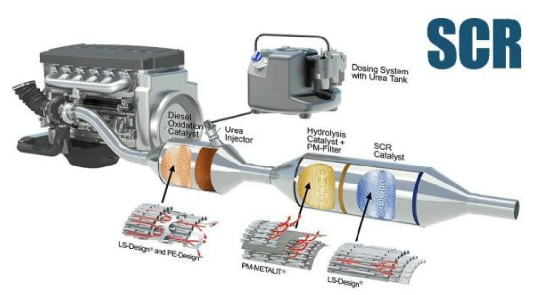 Мочевина для дизеля для чего. Система SCR дизельных двигателей что это. SCR система нейтрализации выхлопных газов. Система очистки выхлопных газов SCR. ADBLUE,DPF SCR,Nox.