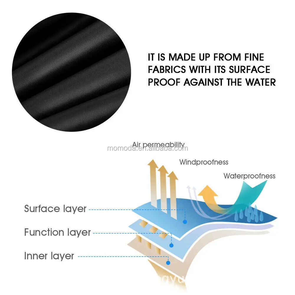 waterproof fabric