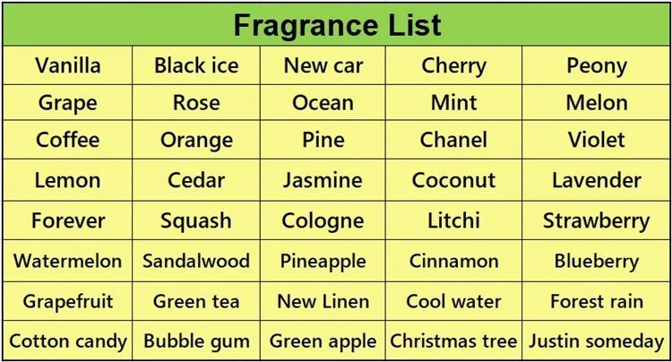 Scent list.jpg