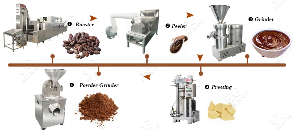 可可豆制作过程图片