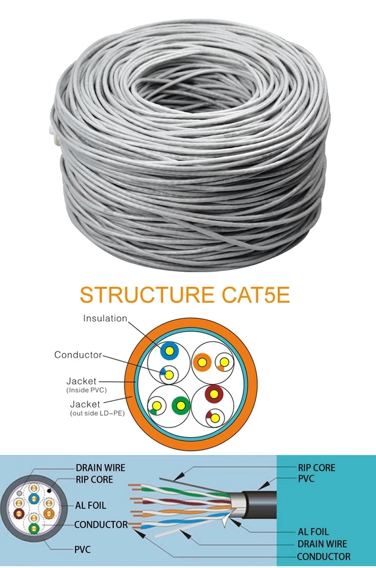 Sipu Utp Lan Cables High Speed Wire Price Per Meter 305m Roll Cat5 Network Cable Buy Cat5