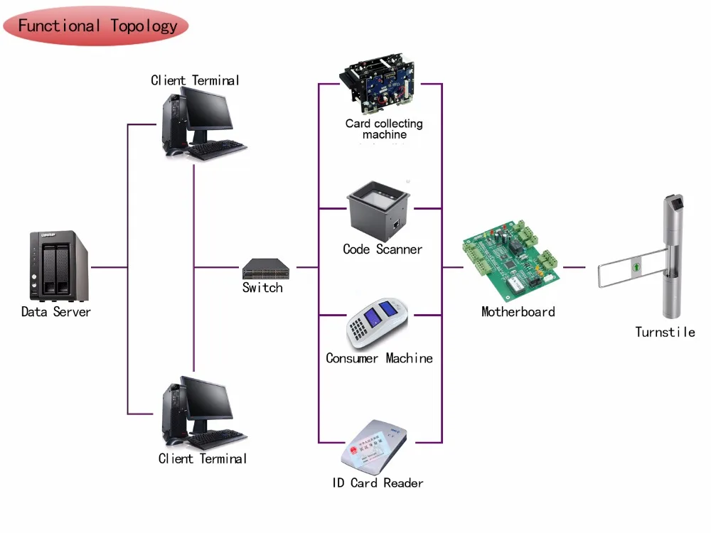 Chisung Intelligence Technology (Shenzhen) Co., Limited | China Guangdong
