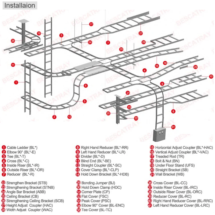Stainless Or Aluminum Steel Cable Ladder Tray Buy Ss304 Cable Tray