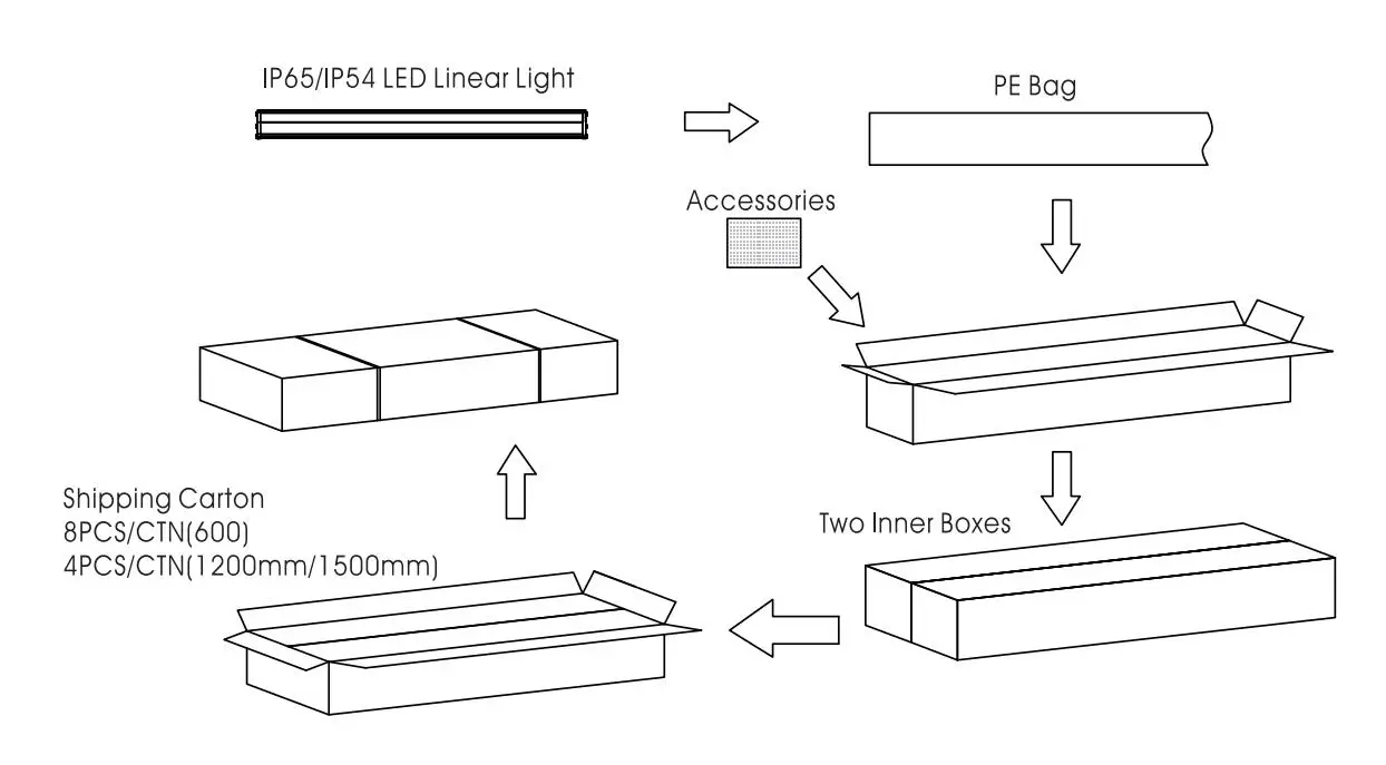 Linear LED Light package