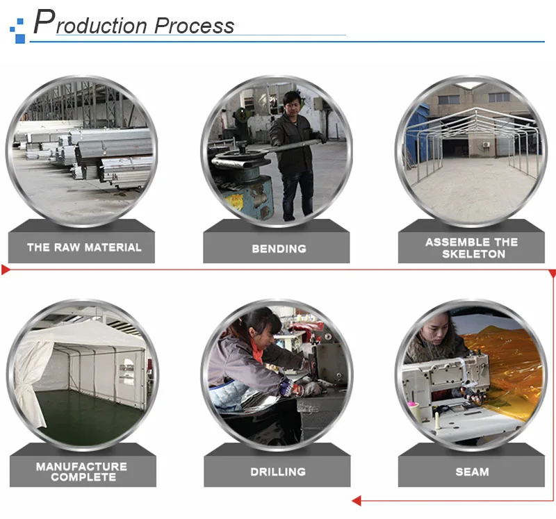 xqyProcess details.jpeg