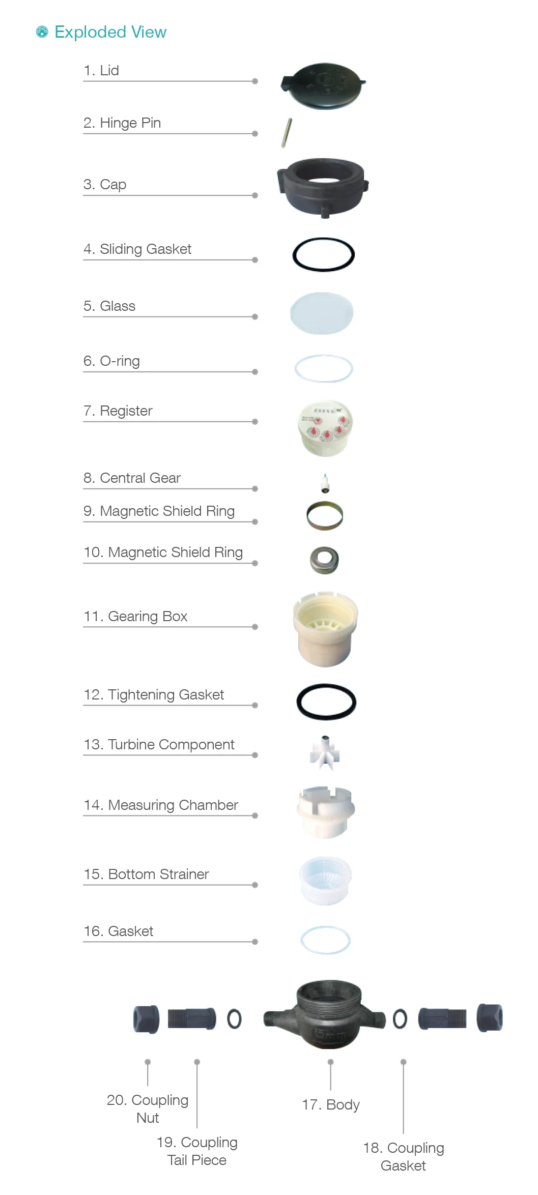 Pulse output class b multi jet water meter mechanism Buy multi jet