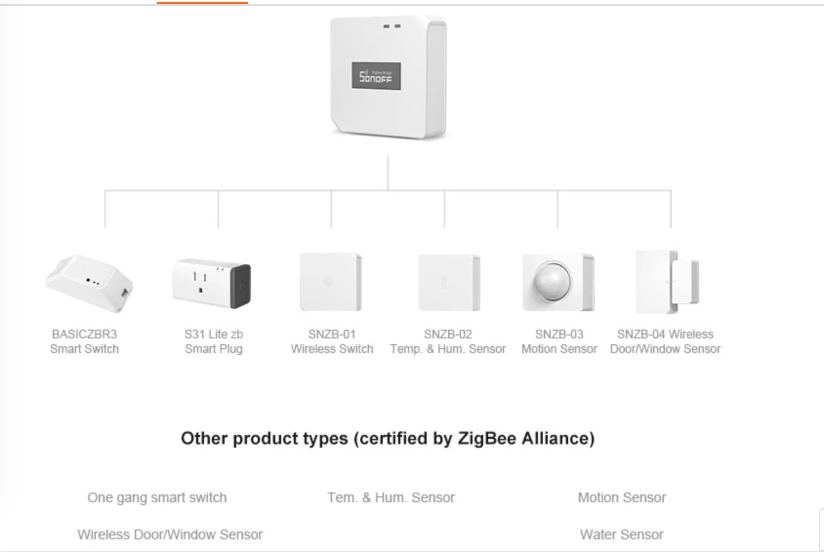 Zigbee датчик воды. Беспроводной умный выключатель ZIGBEE 3.0. Sonoff ZIGBEE выключатели. Sonoff шлюз ZIGBEE Wi Fi. Датчик движения Sonoff SNZB-03.