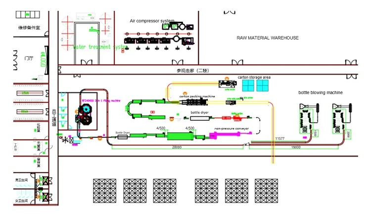 Automatic Drinking Water Bottle Filling Automatic Packing Machine