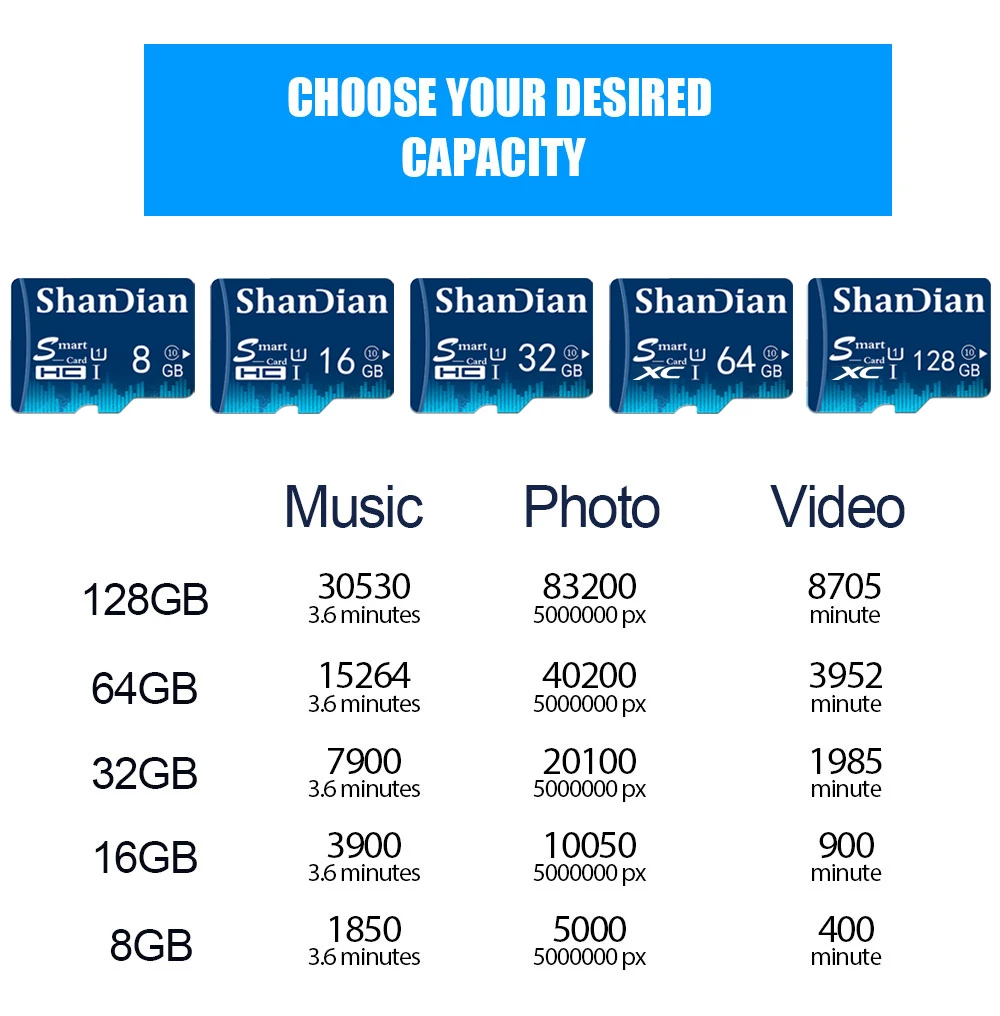 SHAN DIAN Ultra mini SD Memory card 128GB 64GB 32GB 32GB 16GB 8GB flash drive SD/TF smart Card mini Memory SD Card for Phone PC - ANKUX.COM
