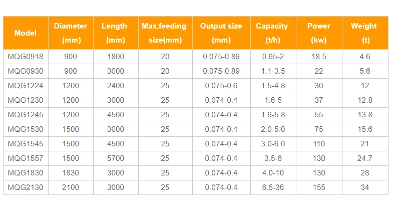 Ball Mill - PRODUCTS - 江西金石宝矿山机械制造有限公司