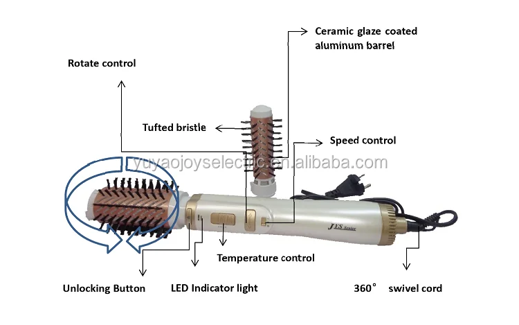 auto rotating brush.jpg