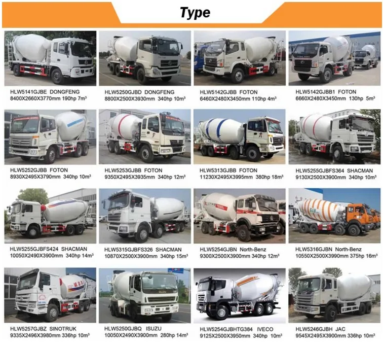 concrete batcher truck