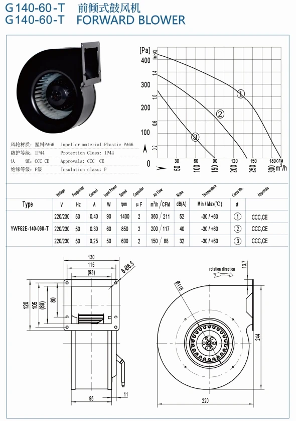Steel Centrifugal Extraction Blower, Stainless, 220 V - detail 8