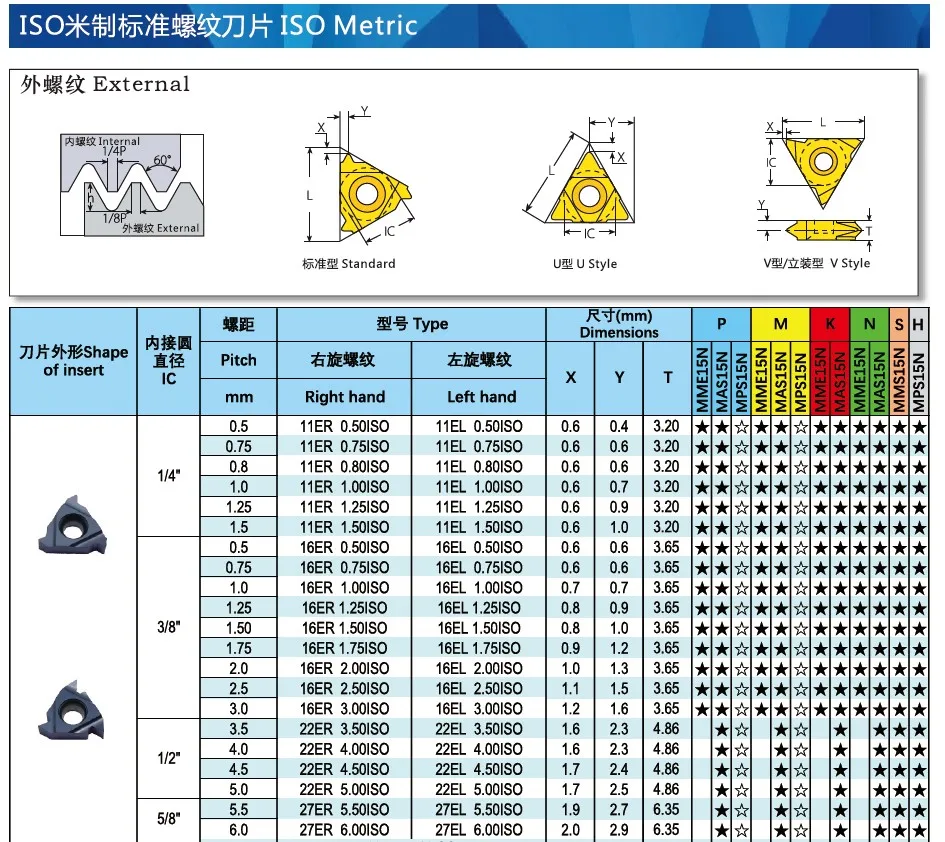 iso 轮廓刀片 11el 11er iso 碳化钨切削刀具螺纹硬质合金车削刀片