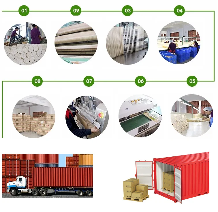 production and shipment