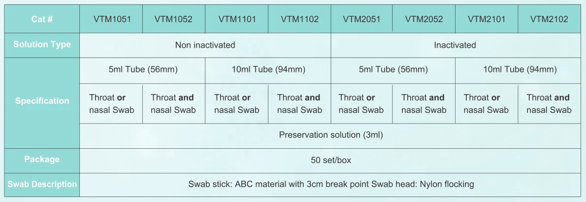 VTM UTM Disposable virus sampling tube and swab with culture medium for transportation