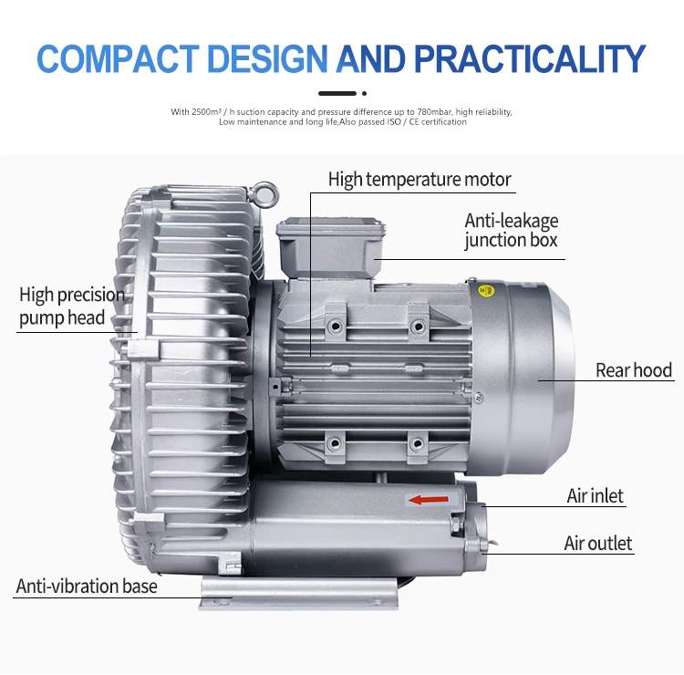 Ring Blower, 3hp, 380V, 150m3 - detail 4