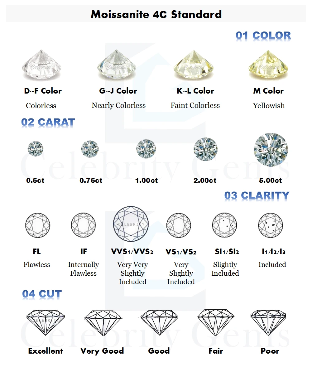 钻石颜色等级表图vvs图片