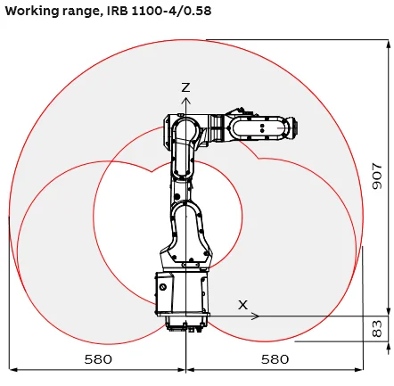 새로운 모델을 위한 조립 & 시험 로봇 팔에  대한  6가지 주축 적용과 ABB IRB 1100 가장 소형  로봇 팔