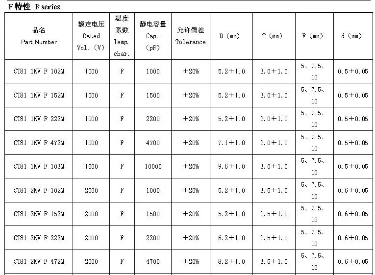 CT81  Capacitor-p (5).jpg